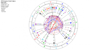 Solar eclipse Mar